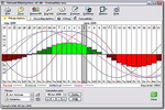 Natural Biorhythms