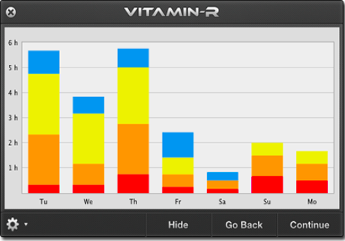 vitamin r mac