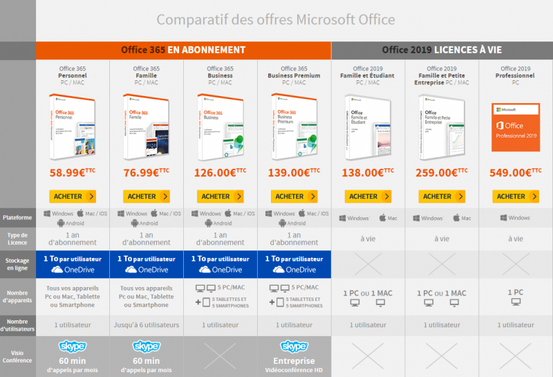 Tabla de consejos y comparación Microsoft Office 2019 y Office 365 -  Logitheque Español