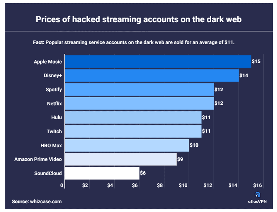 Aide pour votre compte Epic Games : que faire si votre compte est piraté ou  compromis